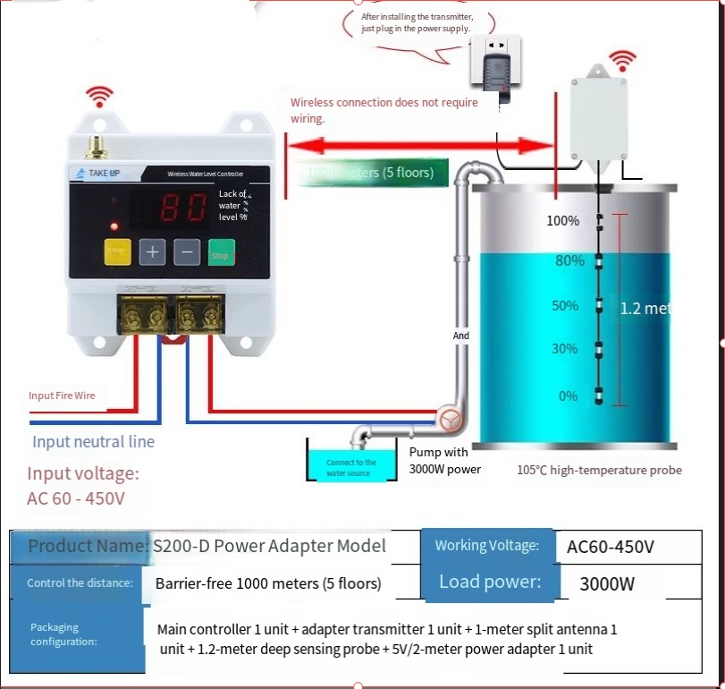 220V Wireless Fully Automatic  - огляд і ціна Smart Home Elements