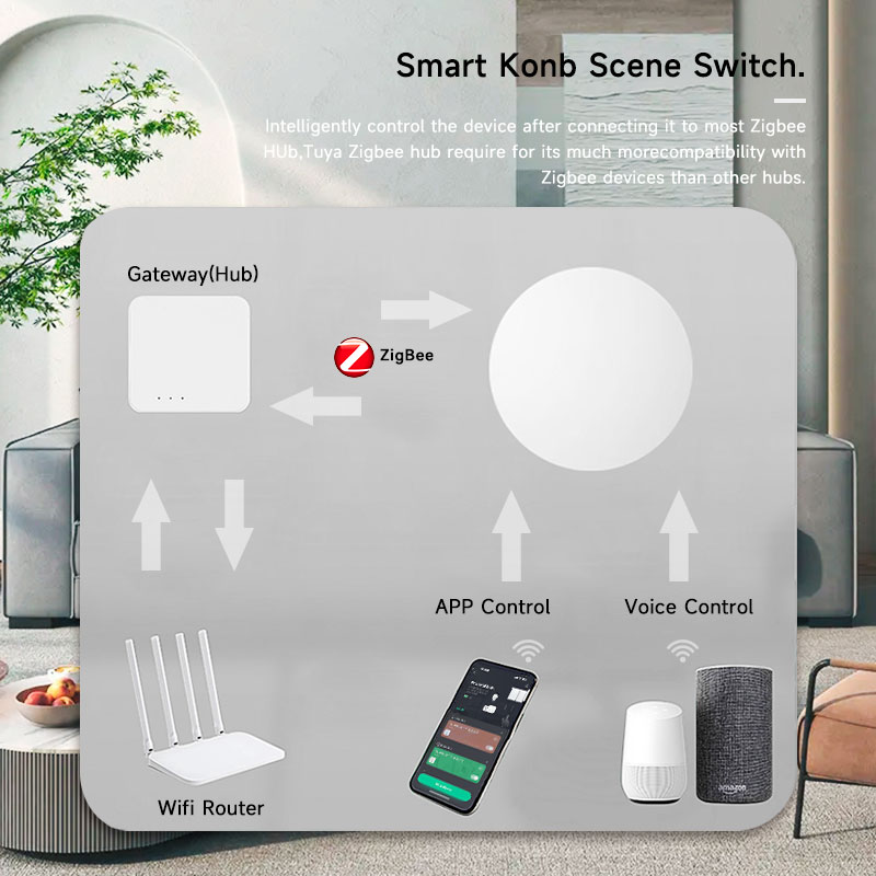 Tuya ZigBee Smart Wireless But - огляд і ціна Smart Home App
