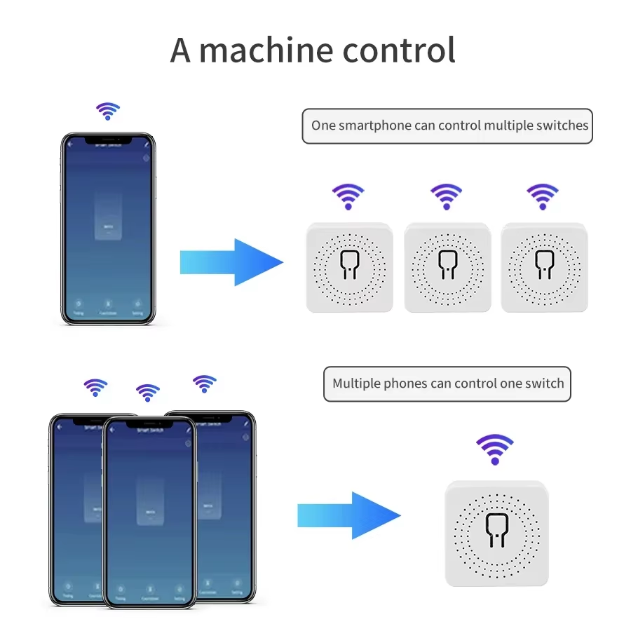 16A 20A WiFi Smart Switch 2-Wa - огляд і ціна Tuya Wifi Socket