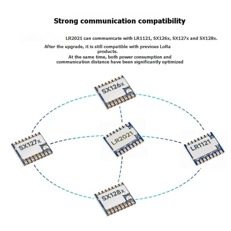 Lorawan Lora Dual Band Module  - огляд і ціна Smart Home Iot