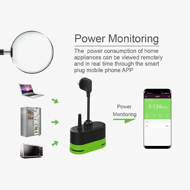 Tuya EU 16A Wifi Smart Outdoor - огляд і ціна Smart Home Europe