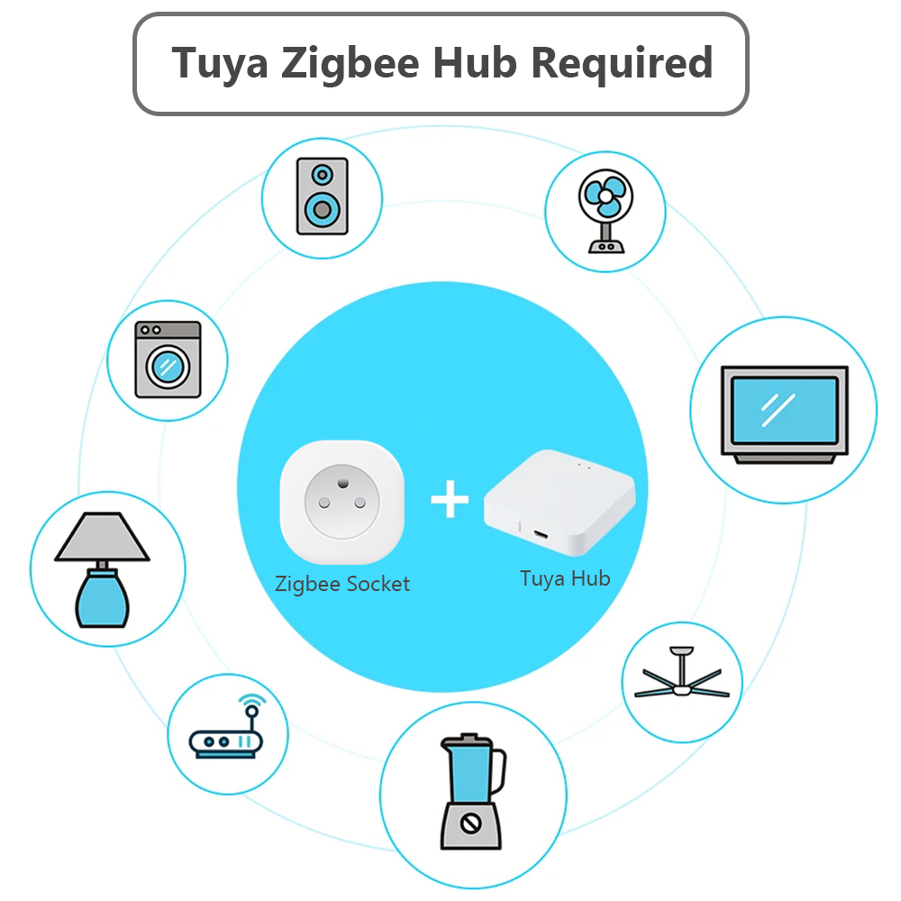 BORUIDAPLS Tuya Zigbee Smart S - огляд і ціна Smart Home Elements
