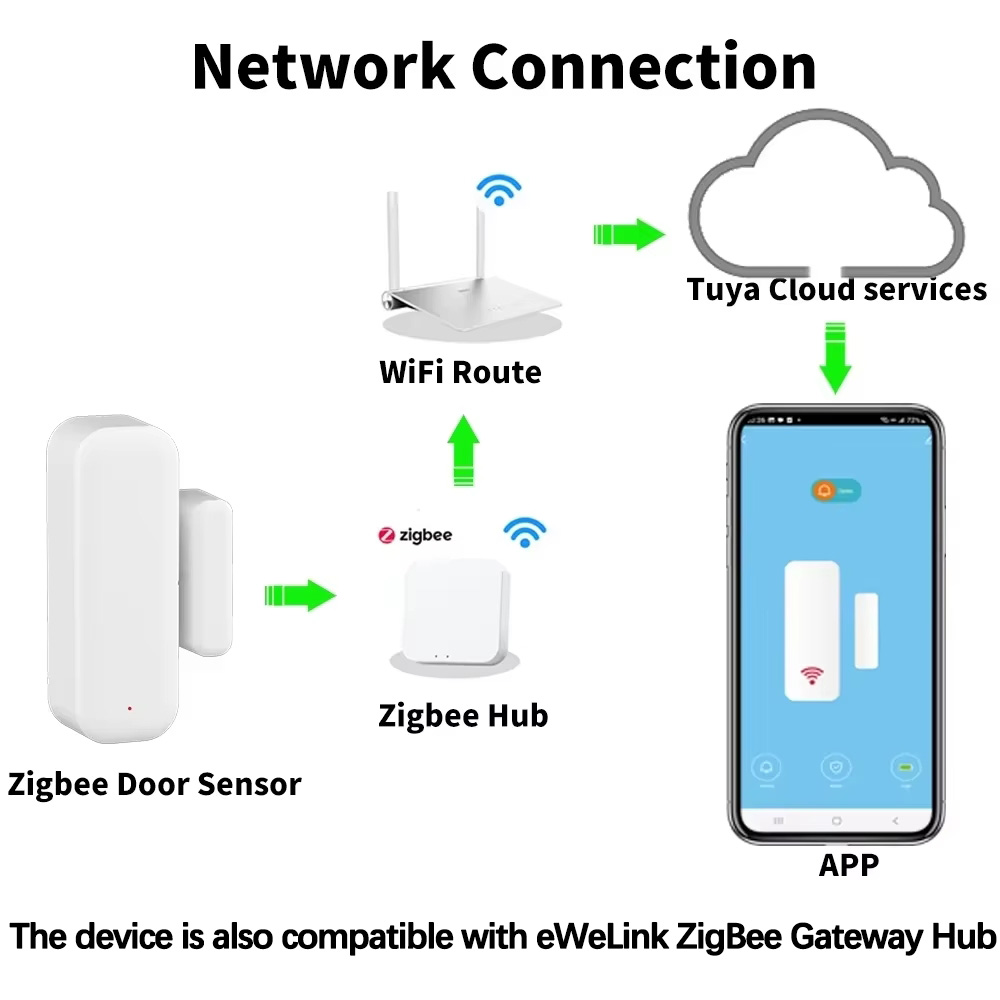 ZigBee Wireless Door Window Se - огляд і ціна Wireless Door Sensor