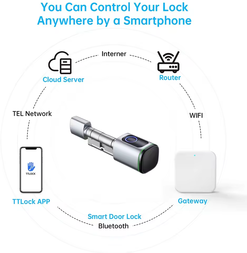 TTLOCK Gateway G2 G3 Bluetooth - огляд і ціна Smart Home Iot