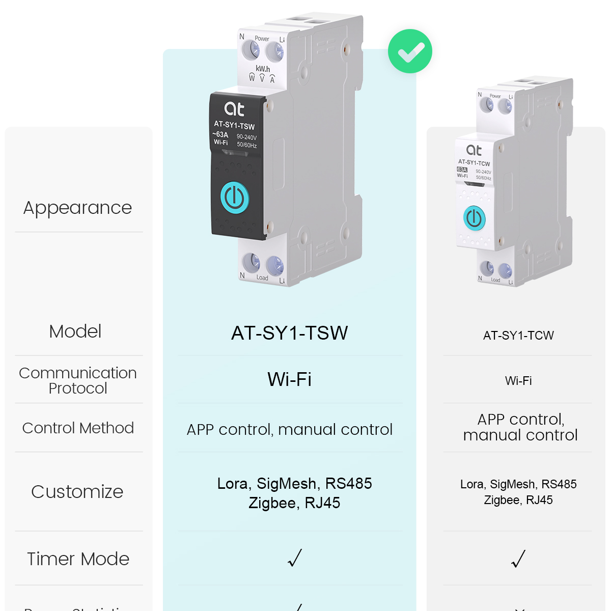 Tuya WiFi Circuit Breaker Smar - огляд і ціна Tuya Wifi Socket