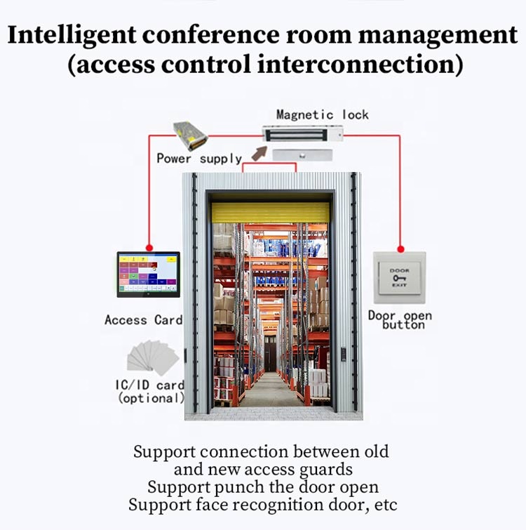 Wall Mount Smart Home 10 13 15 - огляд і ціна Smart Home Iot