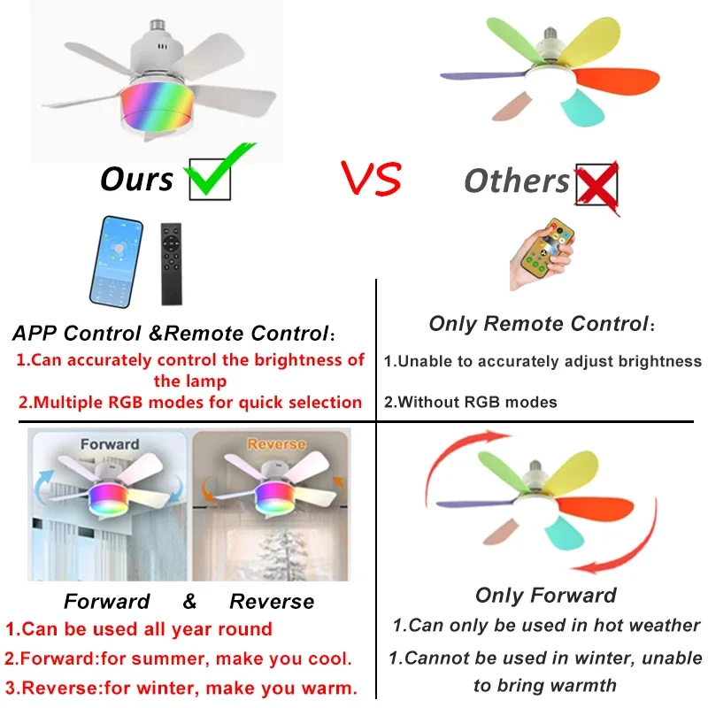 RGB LED Ceiling Fan Lamps E27  - огляд і ціна Smart Home Ventilation System