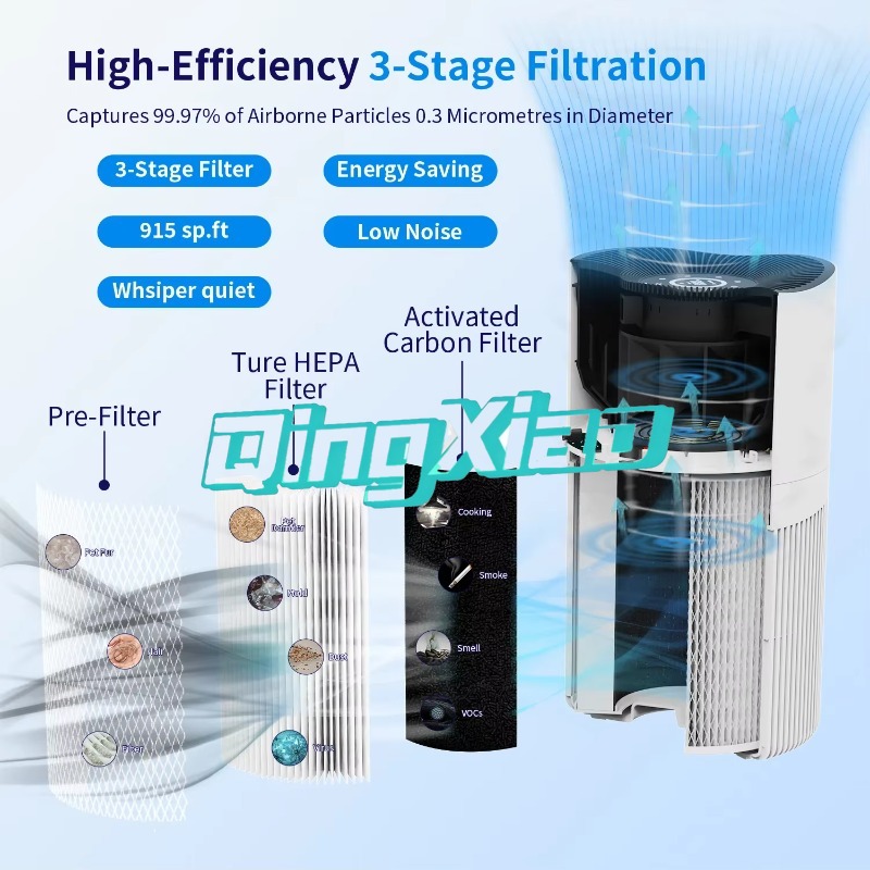 Smart App Control Air Purifier - огляд і ціна Smart Home App