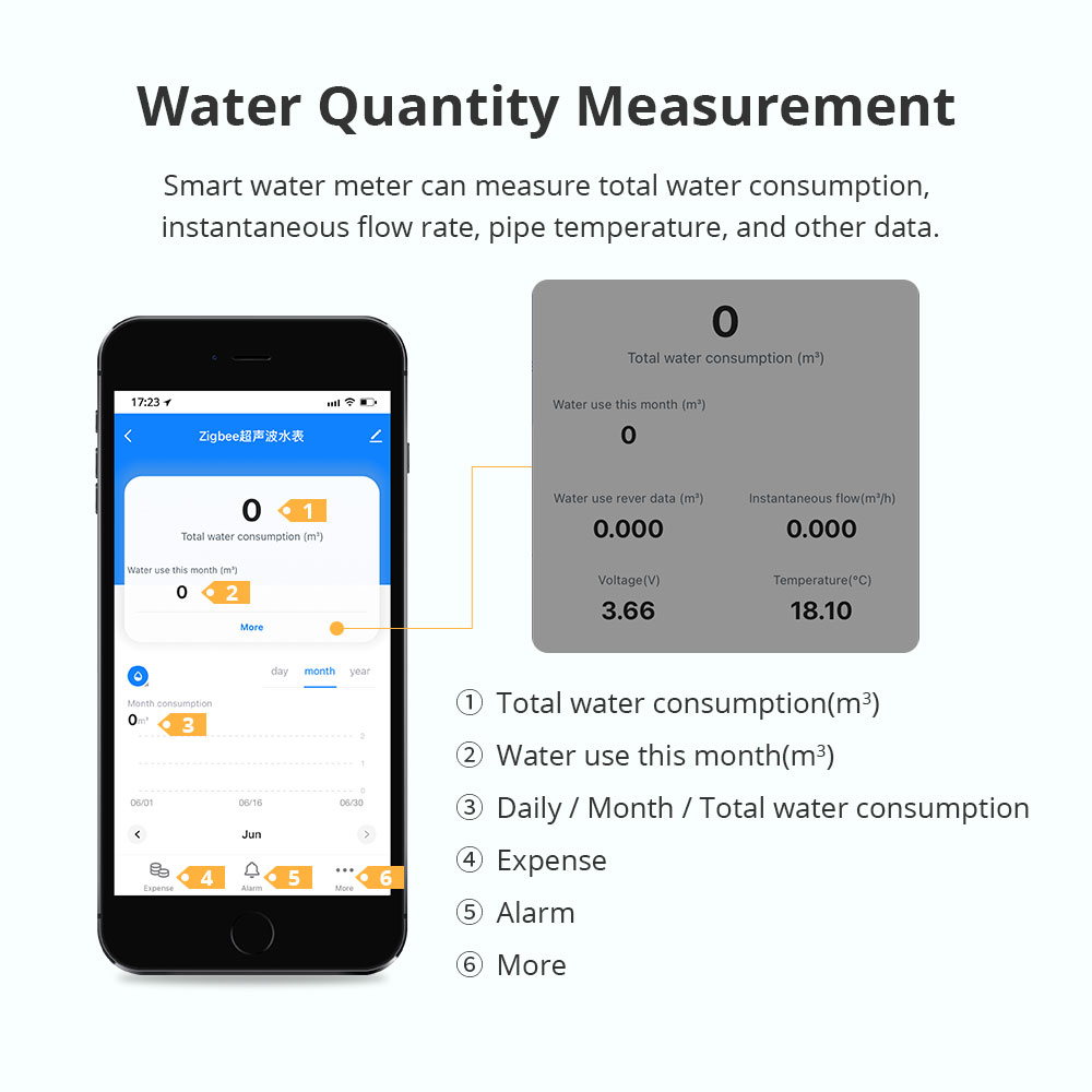 Zemismart Zigbee Smart Ultraso - огляд і ціна Smart Home Tools