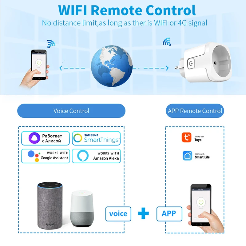 Tuya Smart Socket EU 16A AC100 - огляд і ціна Smart Home Elements