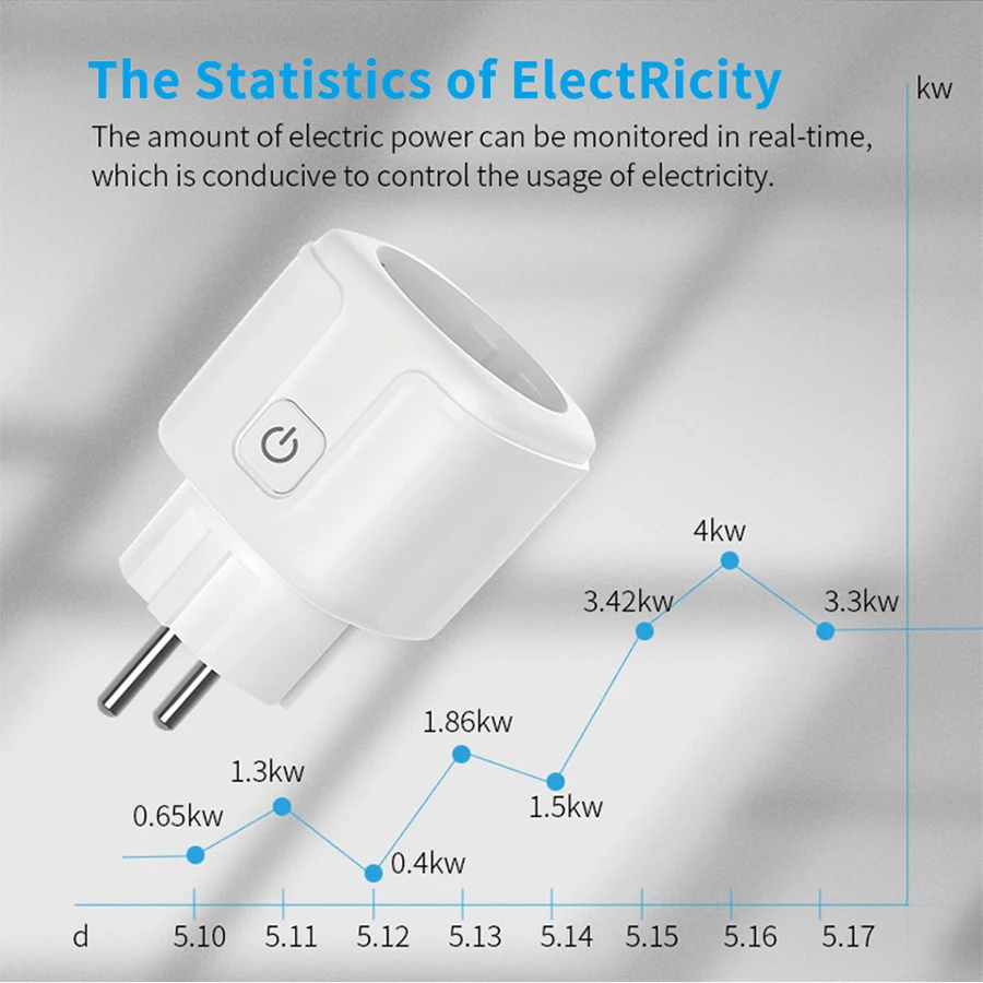 Tuya Smart Socket EU 16A AC100 - огляд і ціна Smart Home Elements