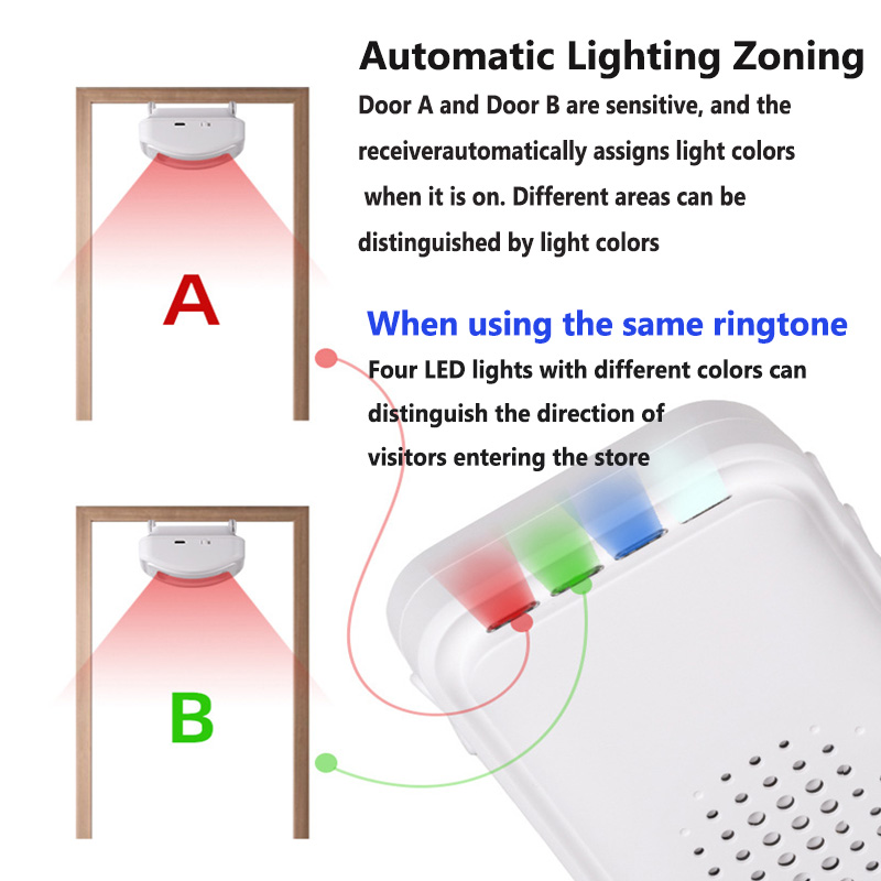 Wireless Welcome Doorbell Home - огляд і ціна Wireless Door Sensor