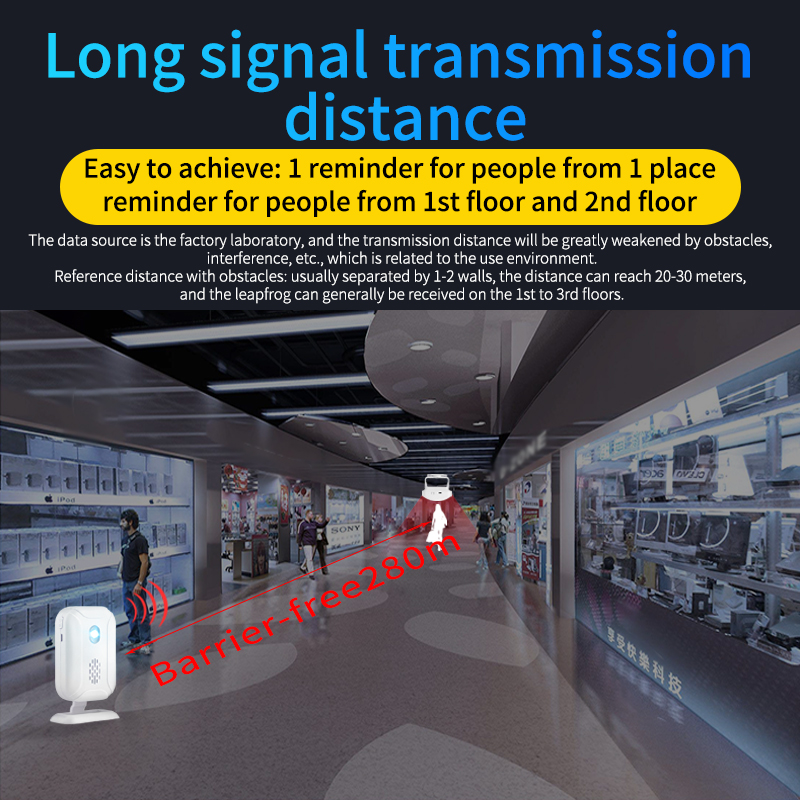 Home Security Wireless Motion  - огляд і ціна Wireless Door Sensor