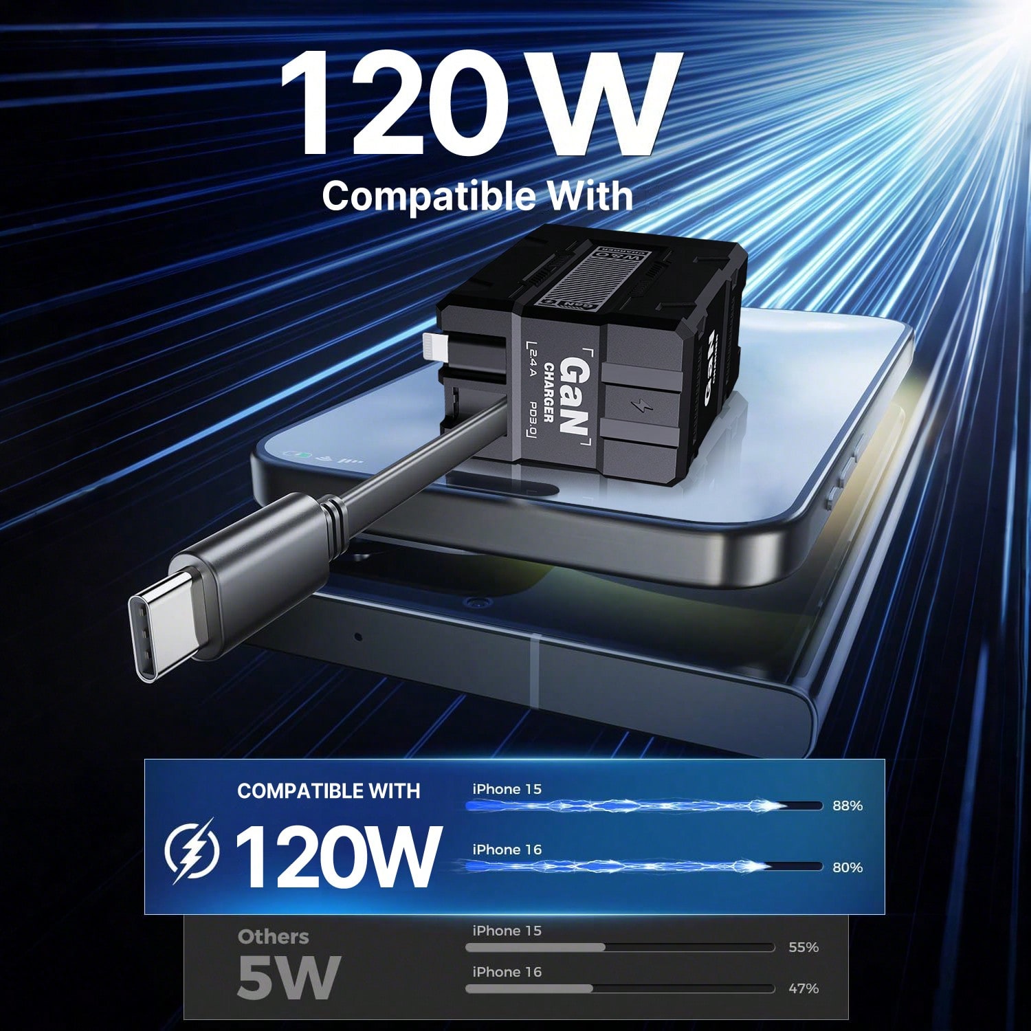 65W GaN Dual Port Fast Wall Ch - огляд і ціна Smart Home Samsung