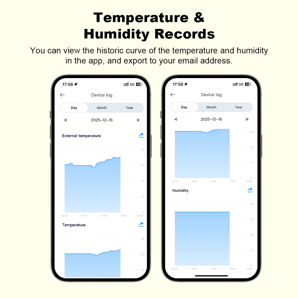 2026 New Tuya WiFi Humidity Te - огляд і ціна Smart Home App
